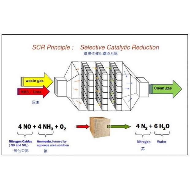 選擇性催化還原系統1.jpg